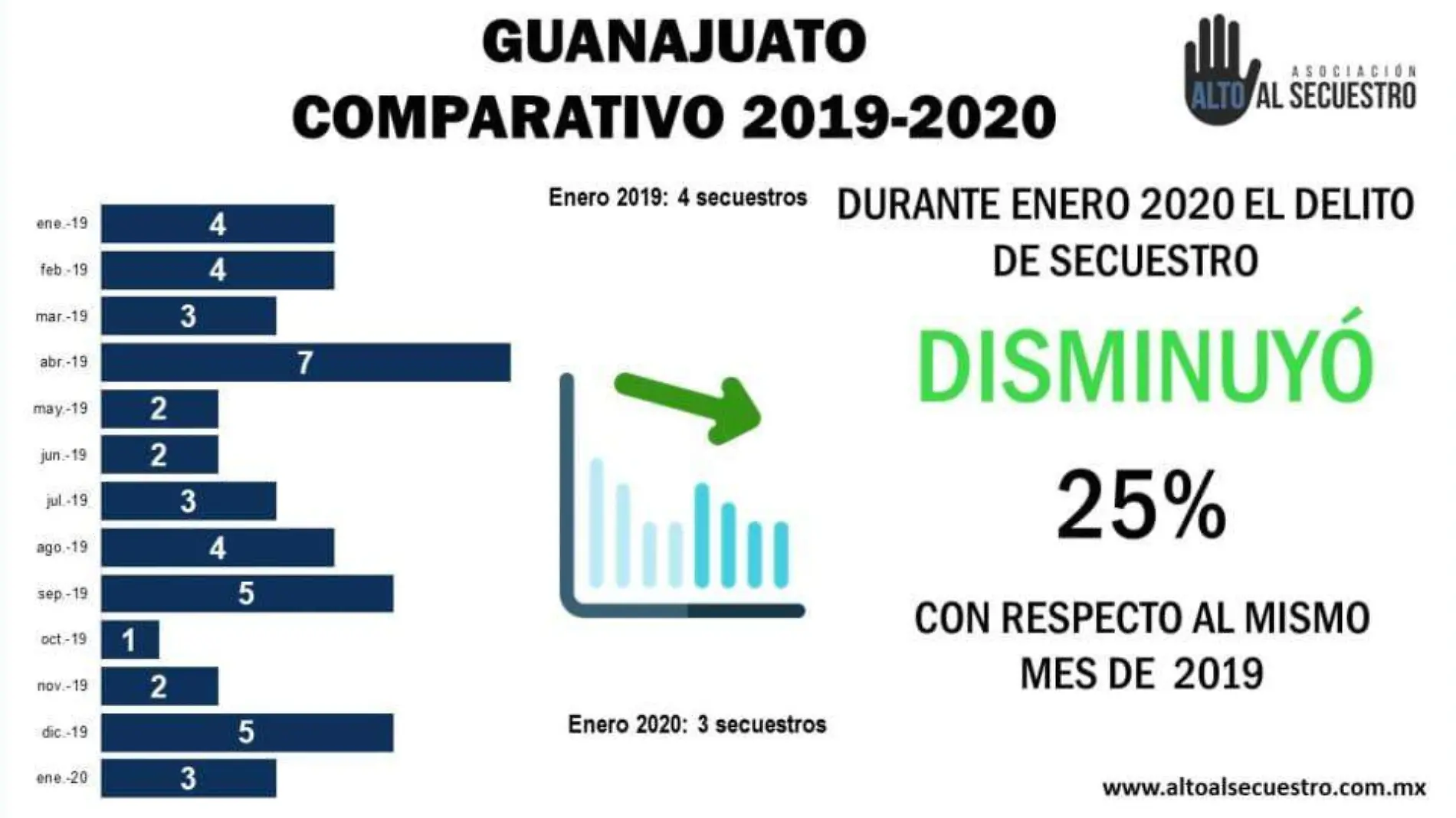 alto al secuestro (2)